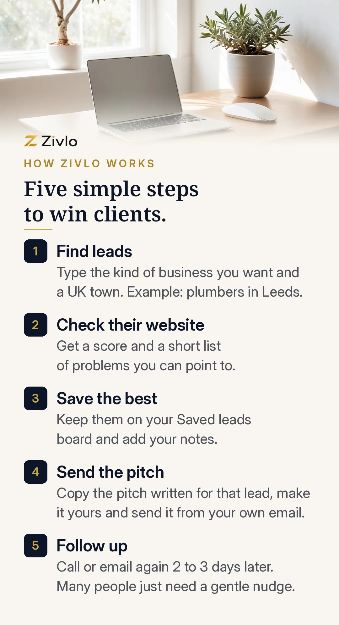 How Zivlo works: five simple steps to win clients. 1: Find leads. Type the kind of business you want and a UK town. Example: plumbers in Leeds. 2: Check their website. Get a score and a short list of problems you can point to. 3: Save the best. Keep them on your Saved leads board and add your notes. 4: Send the pitch. Copy the pitch written for that lead, make it yours and send it from your own email. 5: Follow up. Call or email again 2 to 3 days later. Many people just need a gentle nudge.